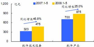 劉姝威評(píng)用友軟件中報(bào) 證券投資損益影響利潤(rùn)，軟件外包服務(wù)成增長(zhǎng)看點(diǎn)